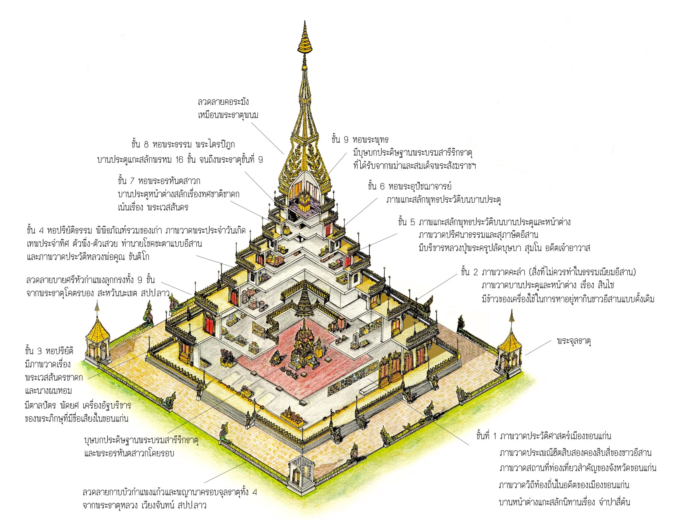 แผนที่ บึงแก่นนคร ขอนแก่น วัด สถานที่ศักดิ์สิทธิ์รอบบึงแก่นนคร วัดหนองแวง