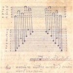 หน้า 29 ทอผ้า เรียน ตำรา