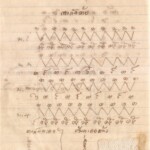 หน้า 36 ทอผ้า เรียน ตำรา