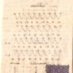 หน้า 39 ทอผ้า เรียน ตำรา