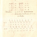 หน้า 68 ทอผ้า เรียน ตำรา