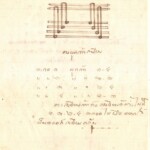 หน้า 69 ทอผ้า เรียน ตำรา