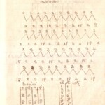 หน้า 70 ทอผ้า เรียน ตำรา