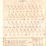 หน้า 72 ทอผ้า เรียน ตำรา